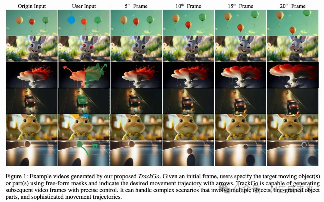 勇夺三项SOTA！北航&爱诗科技联合发布灵活高效可控视频生成方法TrackGo！-AI.x社区