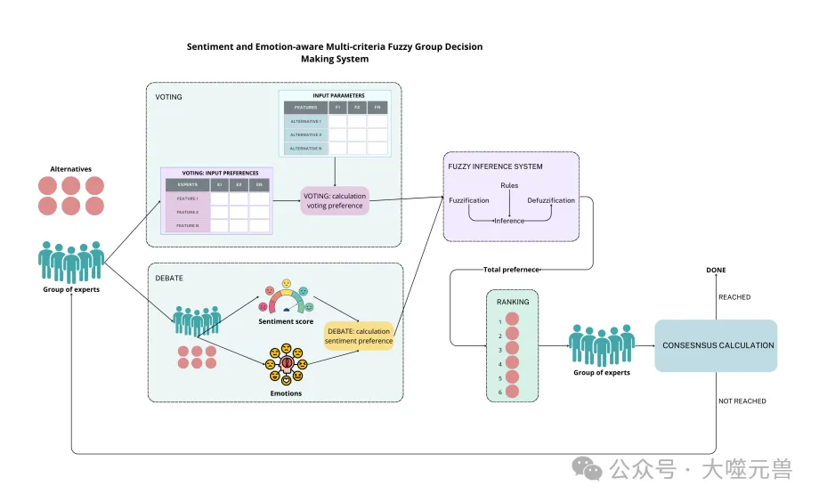 情感与情绪在决策中的力量，多准则模糊群体决策系统的应用-AI.x社区