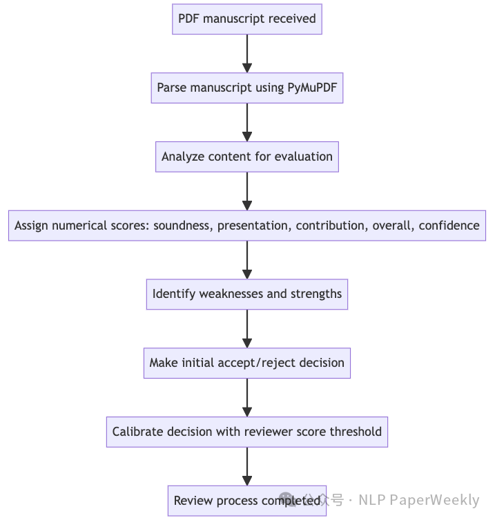 AI Scientist爆火背后的技术详解以及优缺点分析-AI.x社区