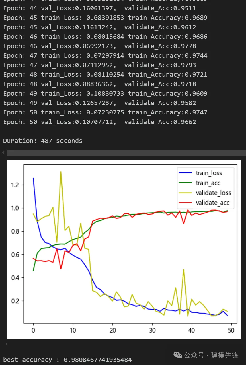  详解Transformer中位置编码Positional Encoding-AI.x社区