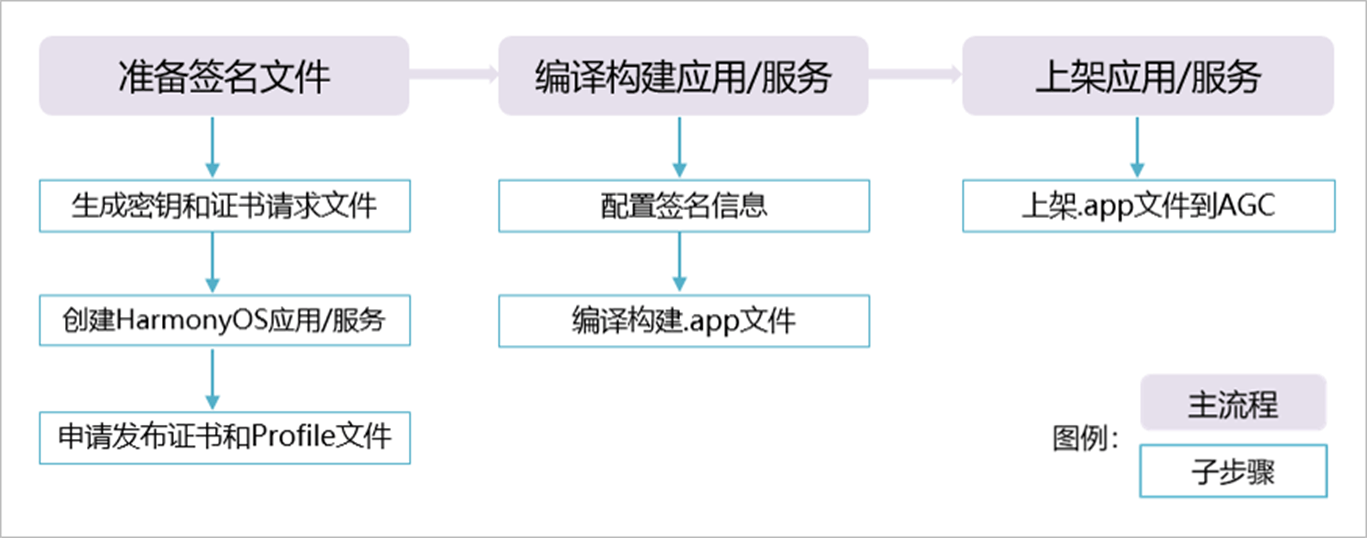 应用打包安装定位定界指导-鸿蒙开发者社区