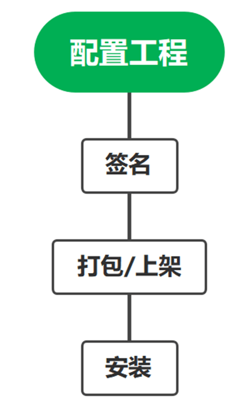 应用打包安装定位定界指导-鸿蒙开发者社区