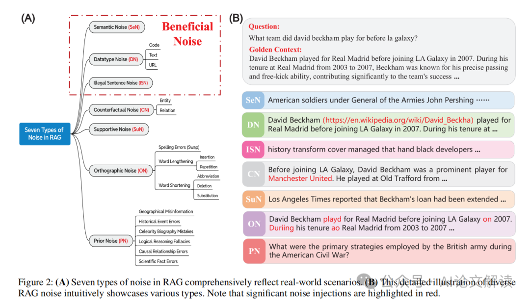 清华大学揭露RAG的双面性：全面分析揭示大模型中RAG噪声的作用-AI.x社区
