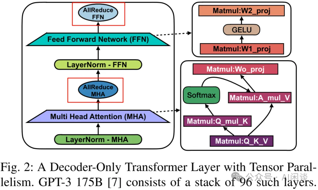 大规模分布式 AI 模型训练—张量并行-AI.x社区