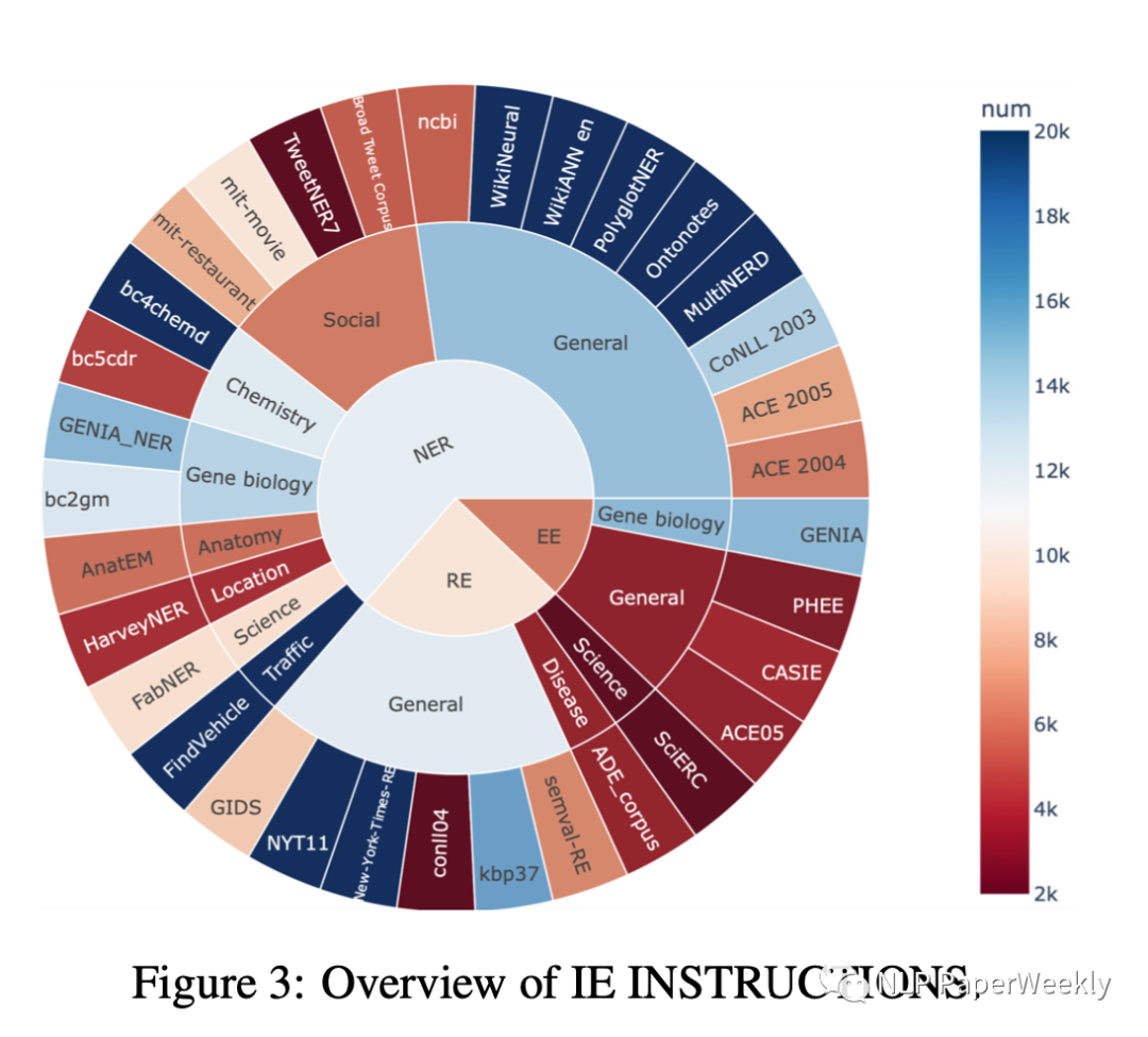 大模型时代信息抽取任务该何去何从？复旦发布InstructUIE提升大模型信息抽取能力-AI.x社区