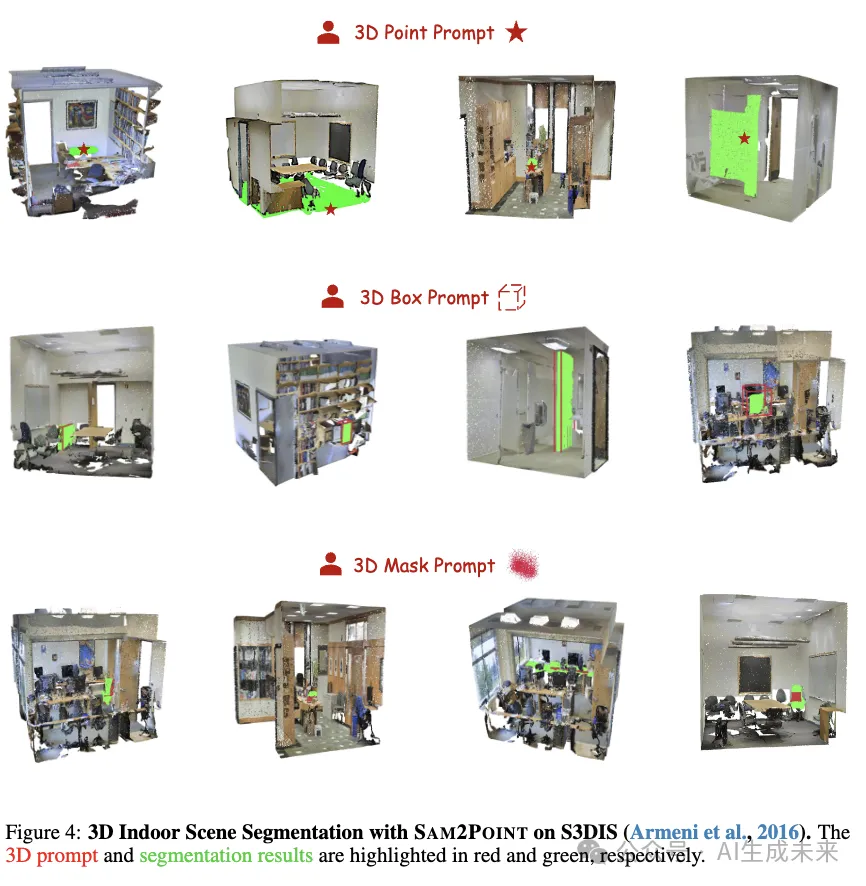 可提示 3D 分割研究里程碑！SAM2Point：SAM2加持泛化任意3D场景、任意提示！-AI.x社区