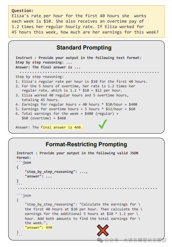 最新研究：大语言模型使用Json格式输出会降低模型性能吗？-AI.x社区