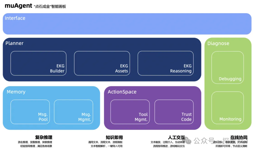 一款由知识图谱引擎驱动的创新Agent框架-AI.x社区