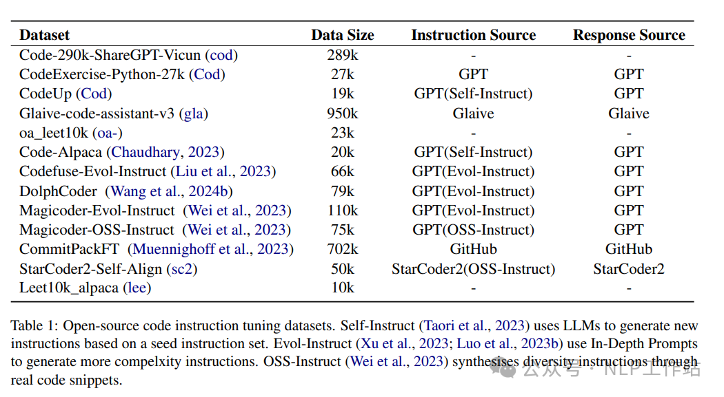 如何获取高质量数据进行代码指令调优？-AI.x社区