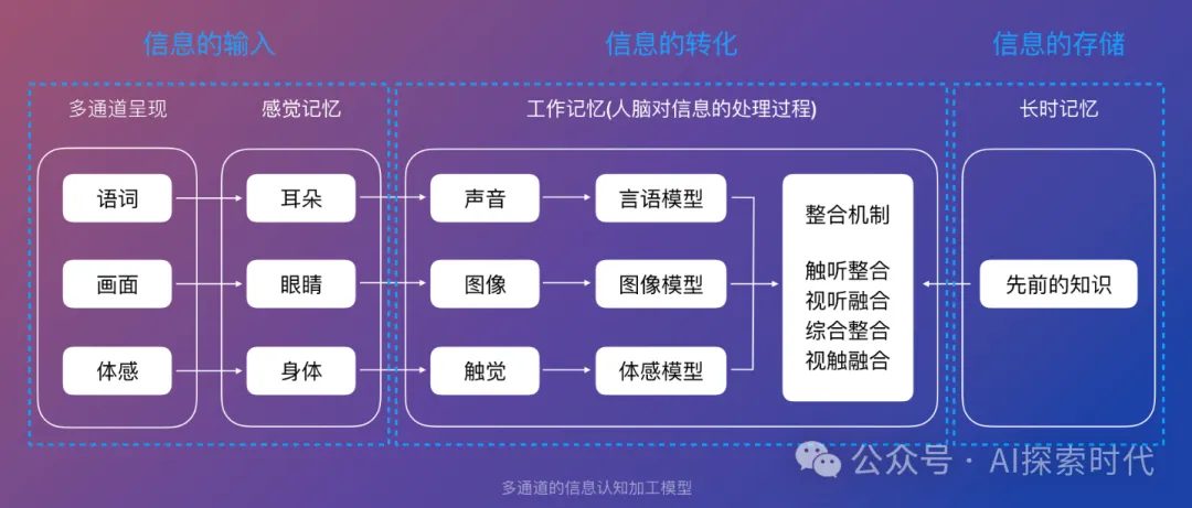 多模态与伪多模态大模型-AI.x社区