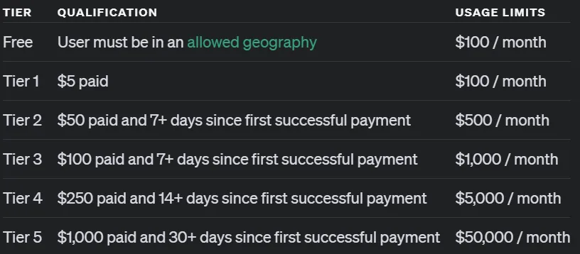 OpenAI发布突破性AI模型o1系列，推理能力大幅跃升重塑行业格局-AI.x社区