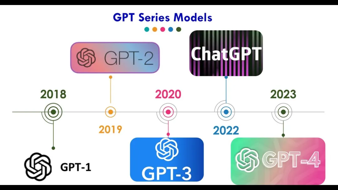 一文彻底搞懂大模型 - GPT和LlaMA的模型架构-AI.x社区