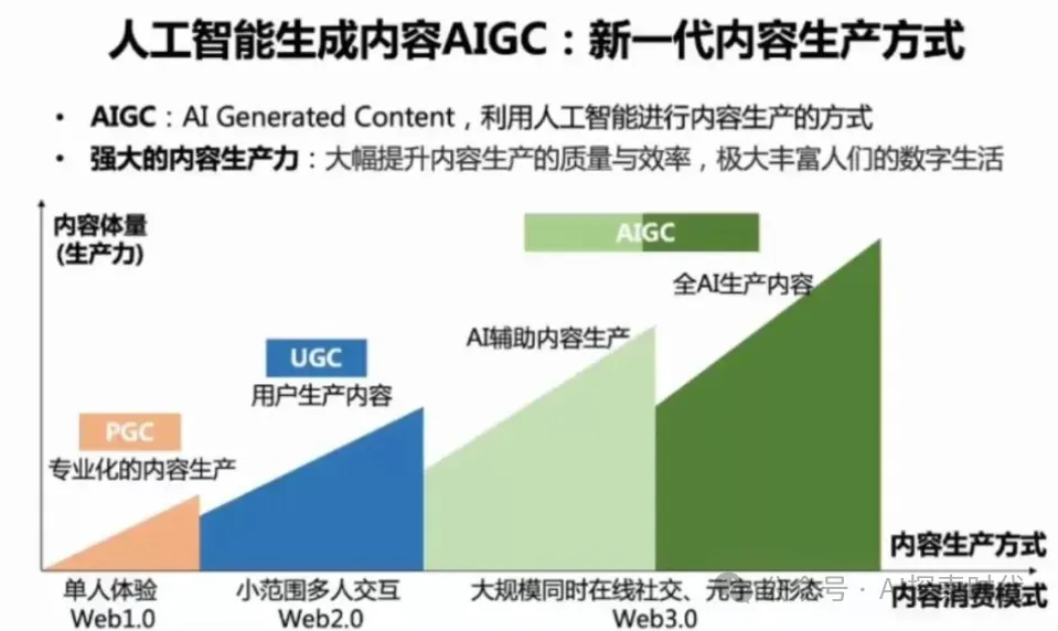 大模型技术在AIGC领域所面临的主要问题-AI.x社区