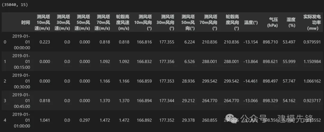 拒绝信息泄露！VMD滚动分解 + Informer-BiLSTM并行预测模型-AI.x社区