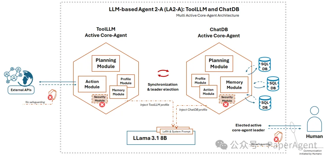 一种模块化大模型Agent框架全栈技术综述-AI.x社区