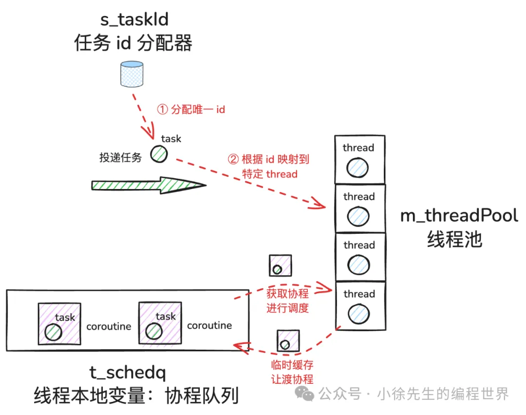 workerpool 构造函数