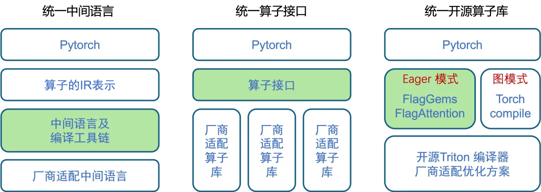 不依赖CUDA的大模型推理已经实现-AI.x社区