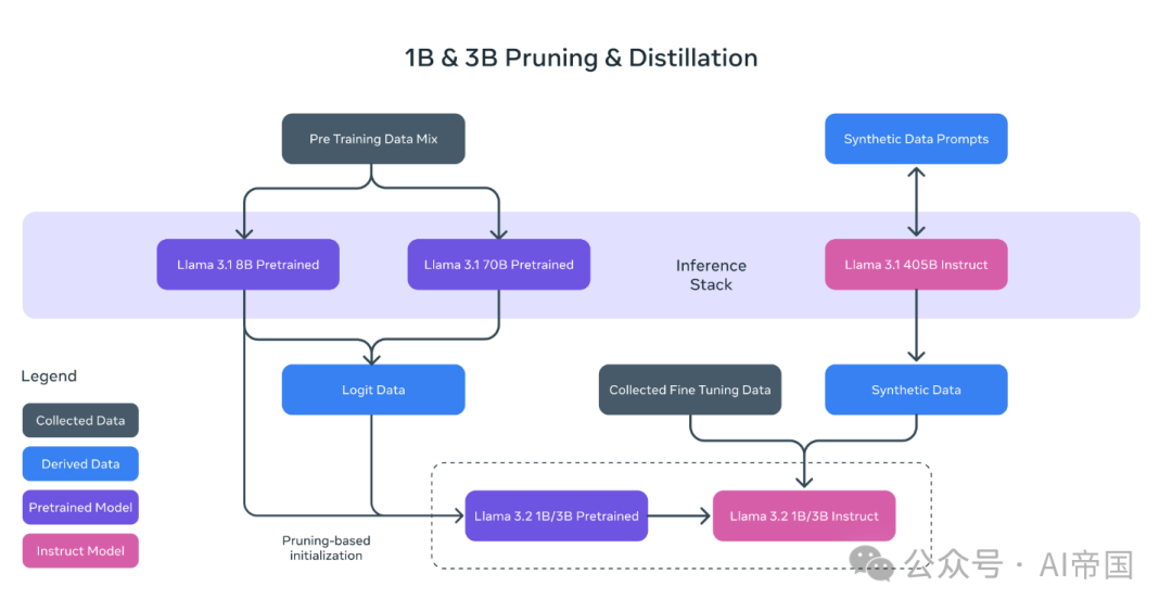 Llama 3.2：AI视觉革新，手机也能跑大模型-AI.x社区