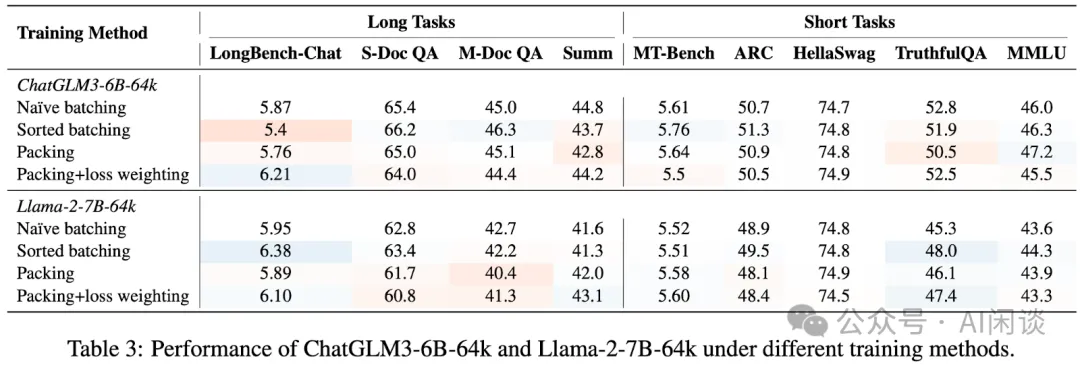 Sample Packing 综述：LLM 效果与效率的 Tradeoff-AI.x社区