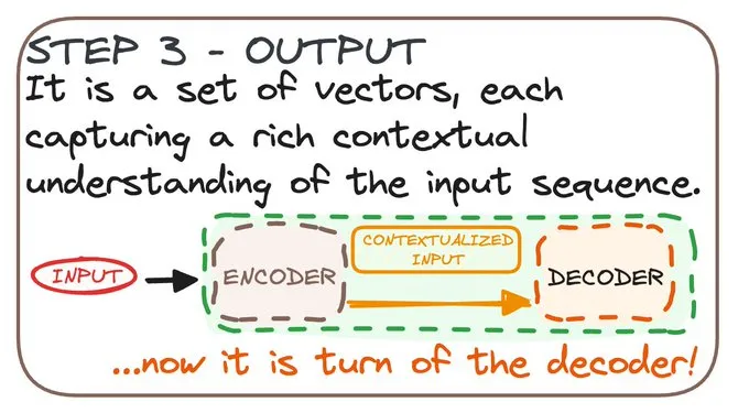 【大模型】图解Transformers Encoder-AI.x社区