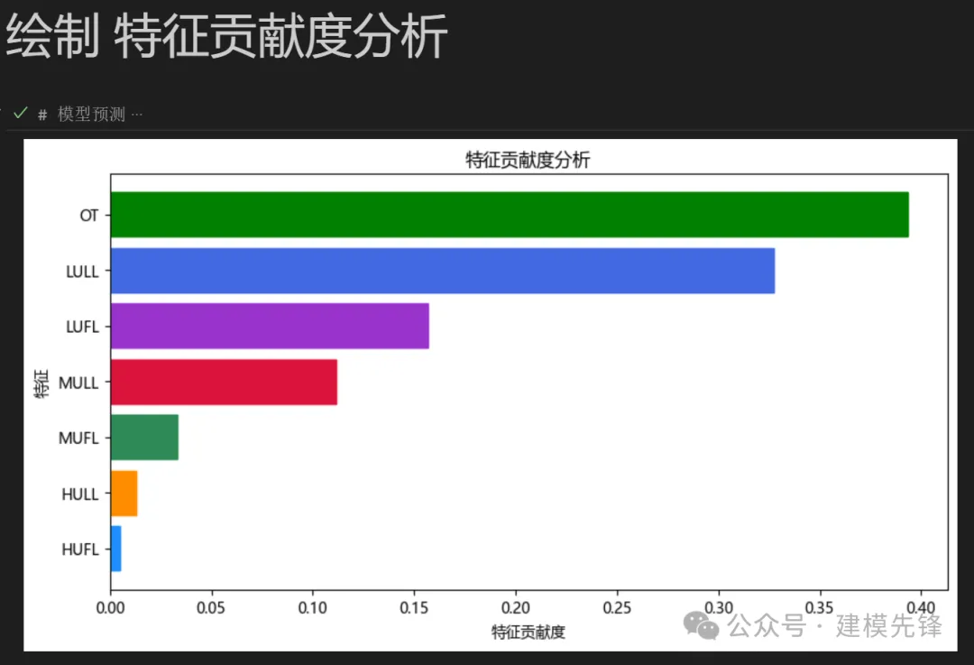 我们一起聊聊基于时空特征提取的并行预测模型-AI.x社区