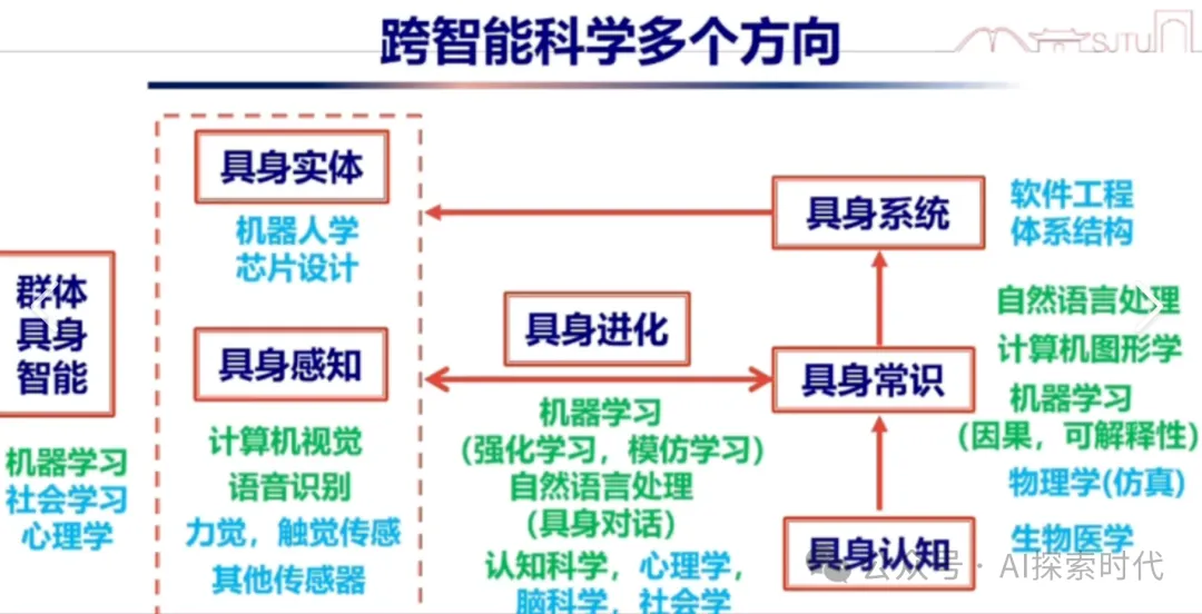 什么是具身智能模型，它和普通大模型有什么区别？-AI.x社区