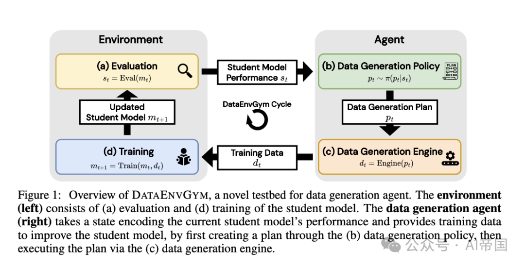 Aria: 第一个多模态MoE | Pixtral 12B | AI教学新突破：DataEnvGym让模型自我进化-AI.x社区