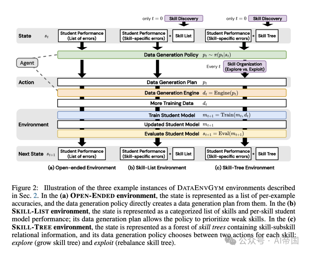 Aria: 第一个多模态MoE | Pixtral 12B | AI教学新突破：DataEnvGym让模型自我进化-AI.x社区