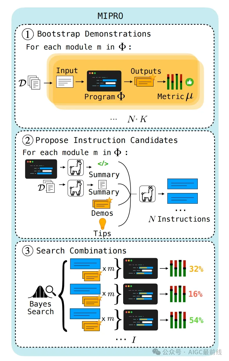 Multi-Stage Language Model Programs：提升语言模型程序的新策略-AI.x社区