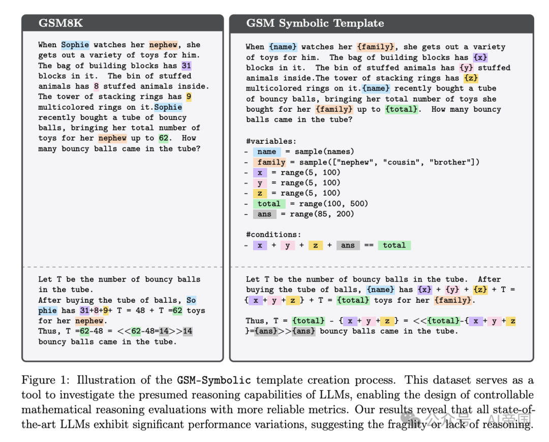 AI数学天才还是数字骗子？GSM-Symbolic揭秘大语言模型的数学推理能力-AI.x社区