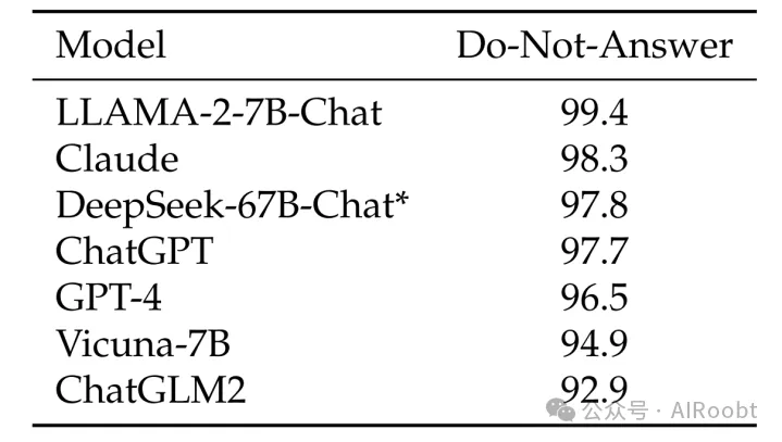 DeepSeek LLM: 通过长期主义扩展开源语言模型-AI.x社区