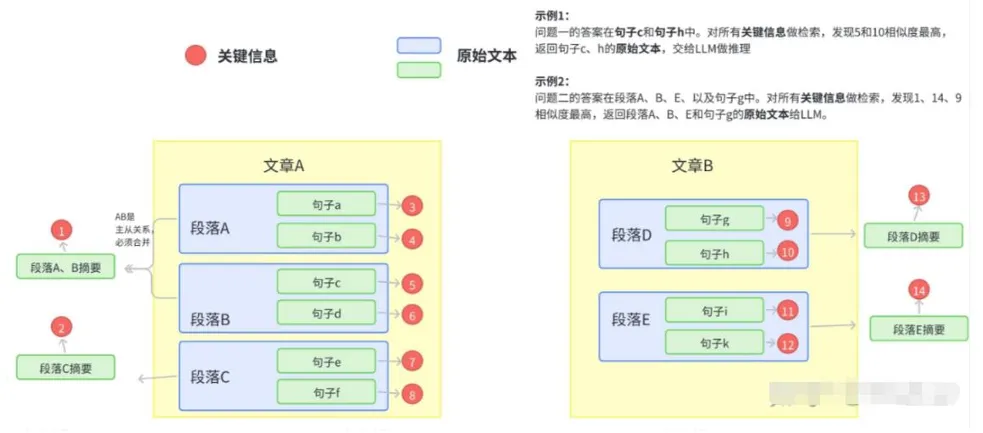 大模型面经——以医疗领域为例，整理RAG基础与实际应用中的痛点-AI.x社区