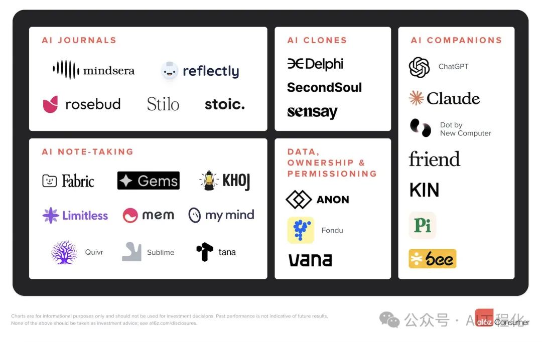 A16Z：导出"你的大脑"给AI,你将收获什么？-AI.x社区