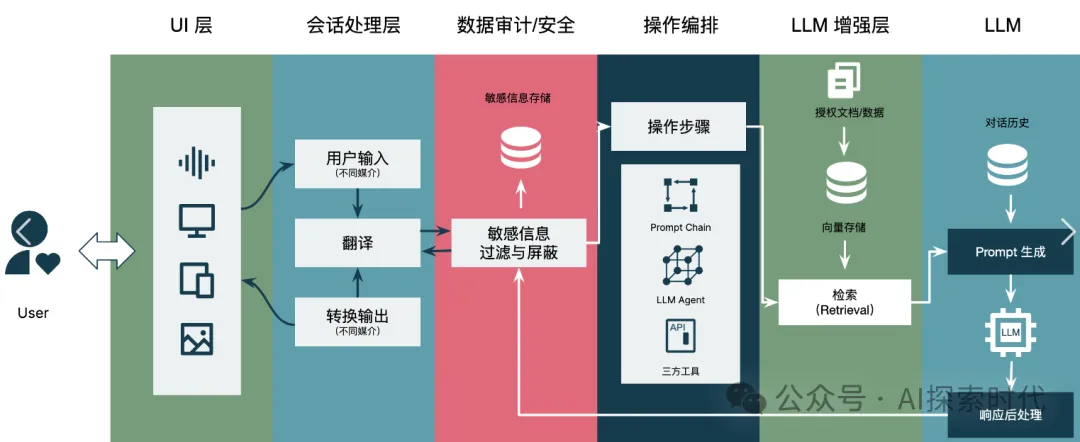 为什么你会觉得大模型很难学？甚至学了好久还不知道大模型到底是个什么玩意？-AI.x社区