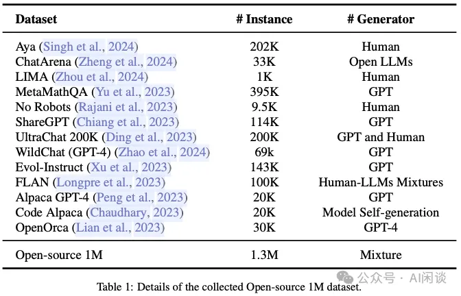 Packing Analysis：LLM 样本 Padding 与 Packing 的对比-AI.x社区