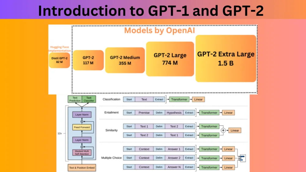 一文彻底搞懂论文 - GPT-2-AI.x社区