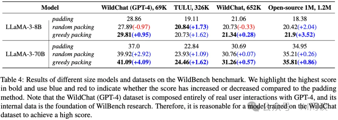 Packing Analysis：LLM 样本 Padding 与 Packing 的对比-AI.x社区