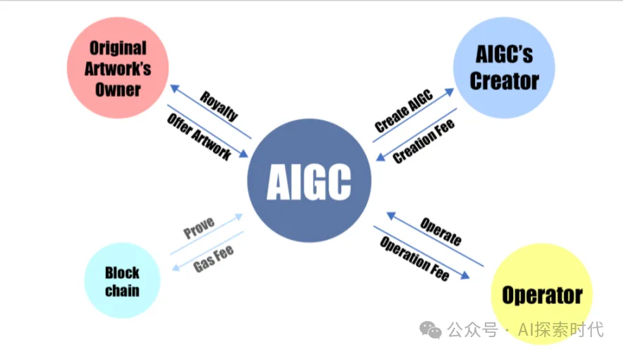 千万不要为了节约成本而选择小模型，特别是开源模型-AI.x社区