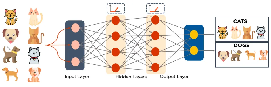 一文彻底搞懂深度学习 - 感知机（perceptron）-AI.x社区