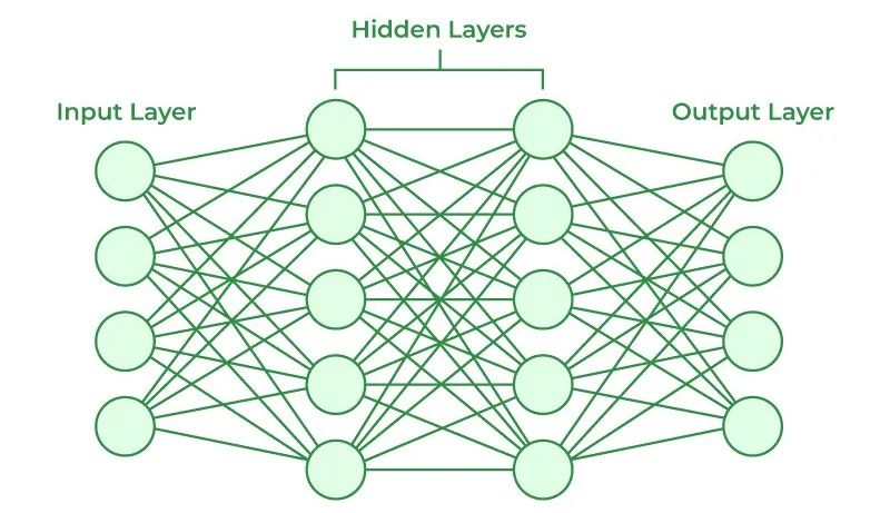 一文彻底搞懂深度学习 - 神经网络（Neural network）-AI.x社区