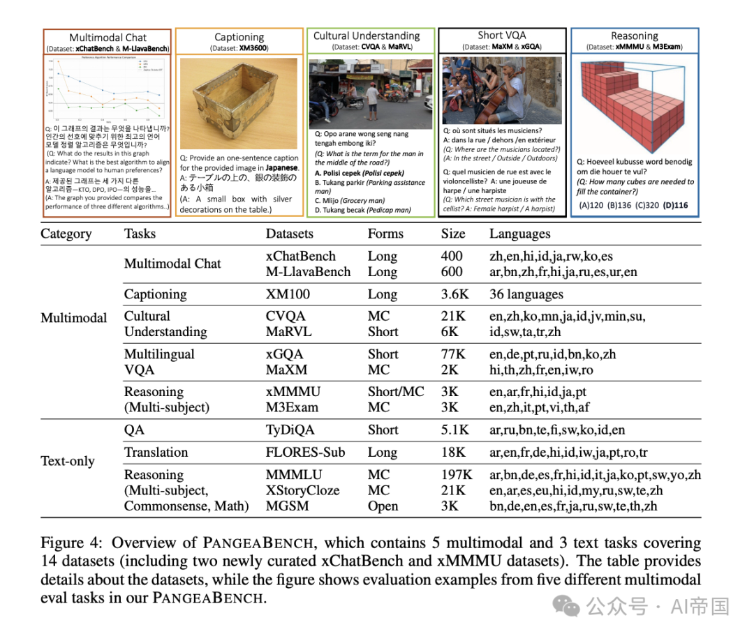 IBM重磅发布Granite 3.0秒杀同级别大模型|全球首个39语言多模态大模型开源，告别"英语霸权"-AI.x社区