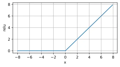 一文彻底搞懂深度学习 -激活函数（Activation Function）-AI.x社区