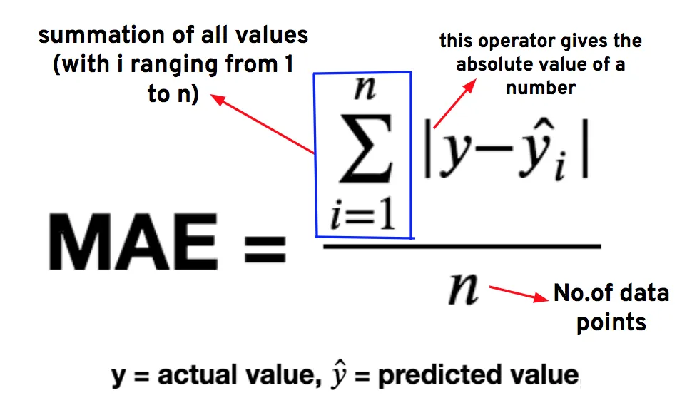 一文彻底搞懂深度学习 - 损失函数（Loss Function）-AI.x社区