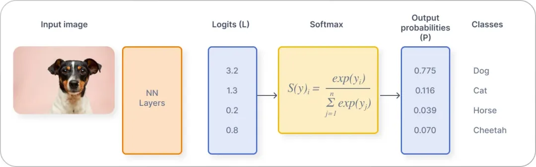 一文彻底搞懂深度学习 - 损失函数（Loss Function）-AI.x社区