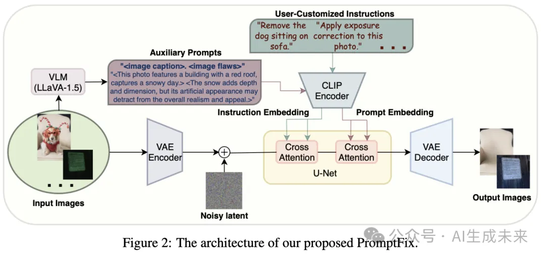 图像编辑多任务一网打尽！PromptFix，新型扩散模型&大规模视觉指令数据集（罗切斯特大学&微软）-AI.x社区