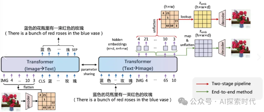 有了大模型的应用经验之后，再谈对大模型的理解-AI.x社区