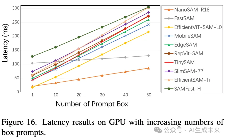 首篇！全面解读高效Segment Anything模型变体：各种图像分割加速策略和核心技术展示-AI.x社区