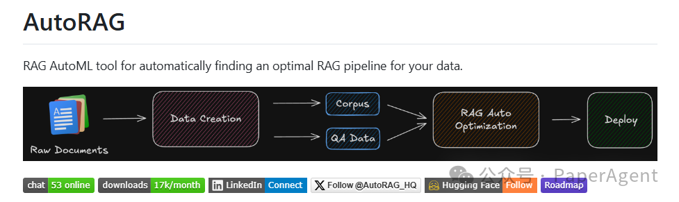 放弃折腾，AutoRAG一键锁定最佳RAG技术栈！-AI.x社区