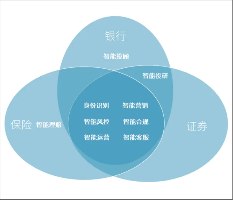 AI+大模型在金融行业的应用场景-AI.x社区