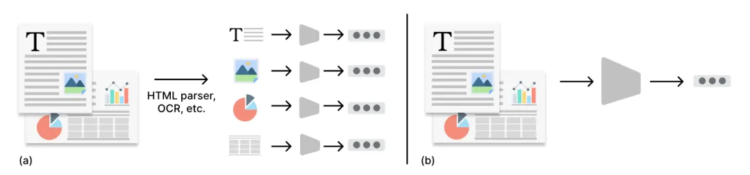 一文读懂：从RAG到多模态RAG-AI.x社区